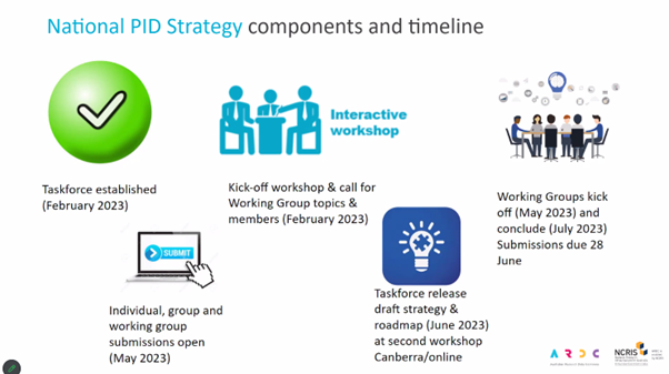 Research Support Community Day 2023 tweet media