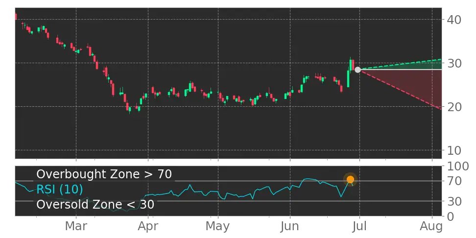 Is this good for your portfolio? $SLG RSI Indicator left the overbought zone. #SLGreenRealty #stockmarket #stock srnk.us/go/4765751