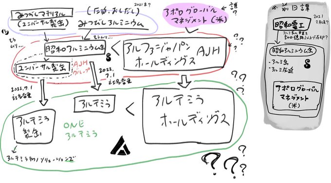 アルミ缶に見慣れないマークが…!!!!????誰だお前!!!?と思って調べてみたらいつのまにかアルテミラという謎の会社ができてた(絶句)
設立経緯を調べてみたけどバカな自分にはなーんもわかんない
お、おとなのせかいこわいよ～ 