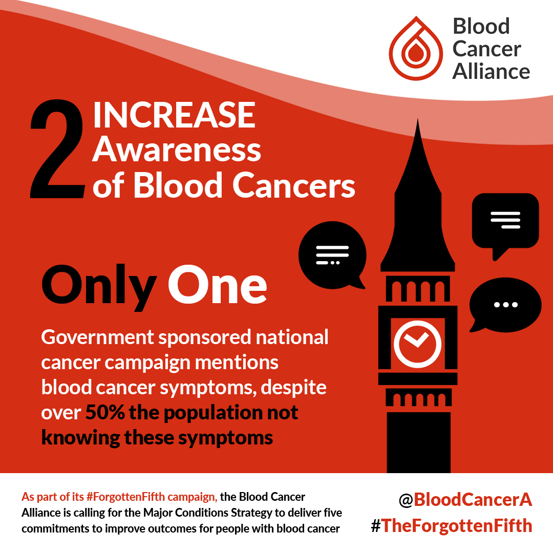 Blood Cancer Alliance tweet media