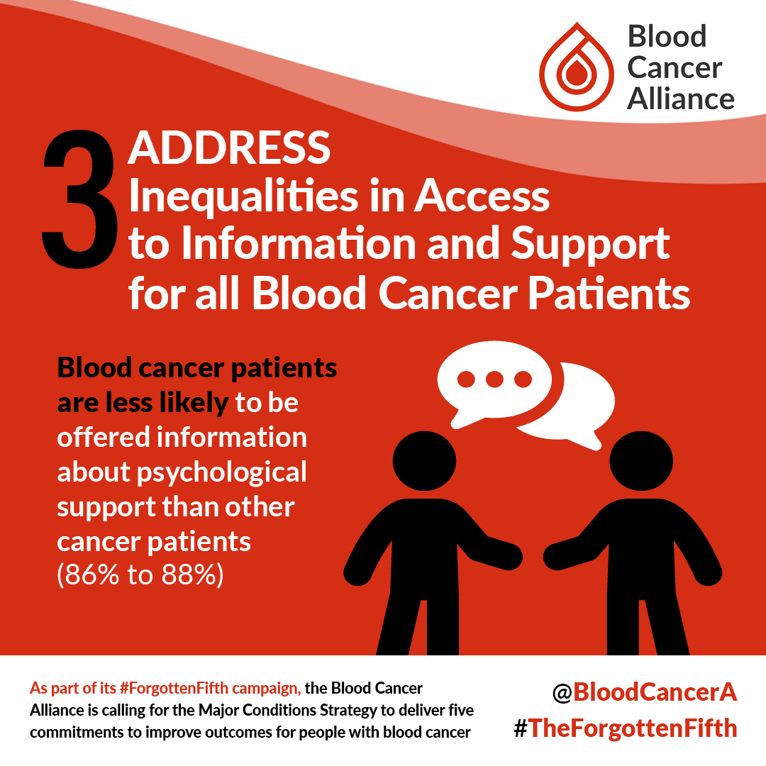 Blood Cancer Alliance tweet media