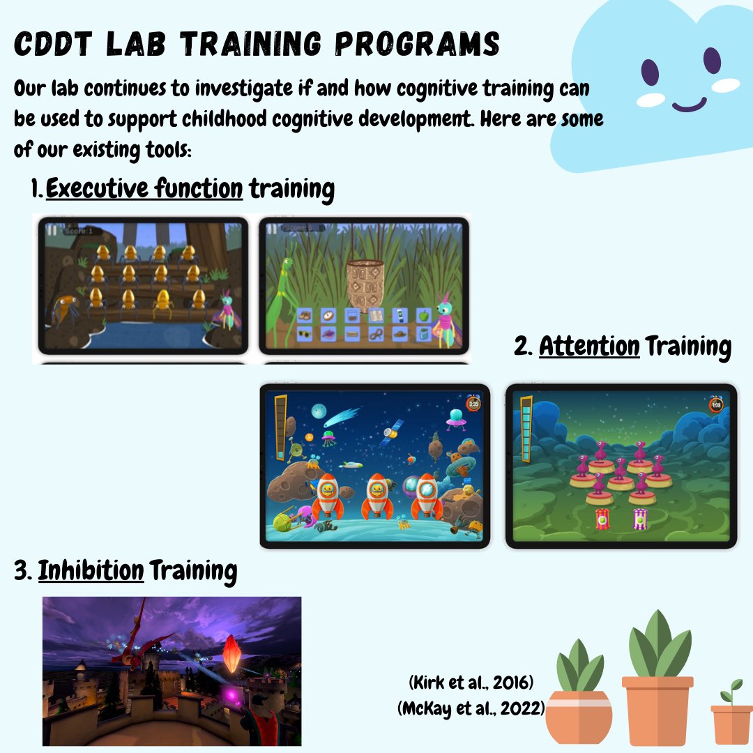 CDDTlab's tweet photo. Our lab develops virtual reality and game-based interventions for children's mental and cognitive development 🧠. Stay tuned as we expand and refine our digital tools, pushing boundaries to support the next generation in the #digitalage. 🌈

#CognitiveTraining #MonashUni https://t.co/rK99zyUSx1
