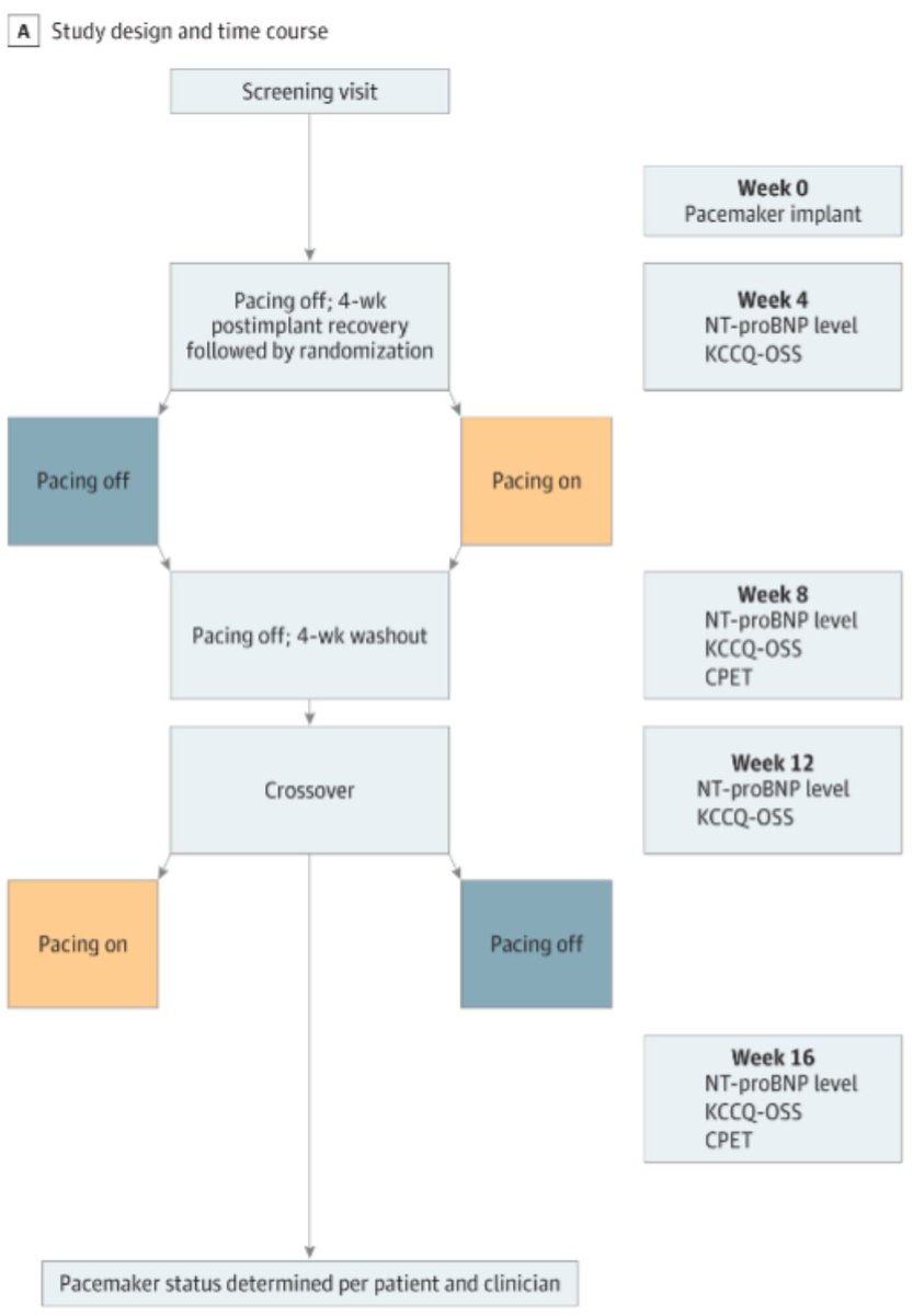 CardioNerds Journal Club tweet media