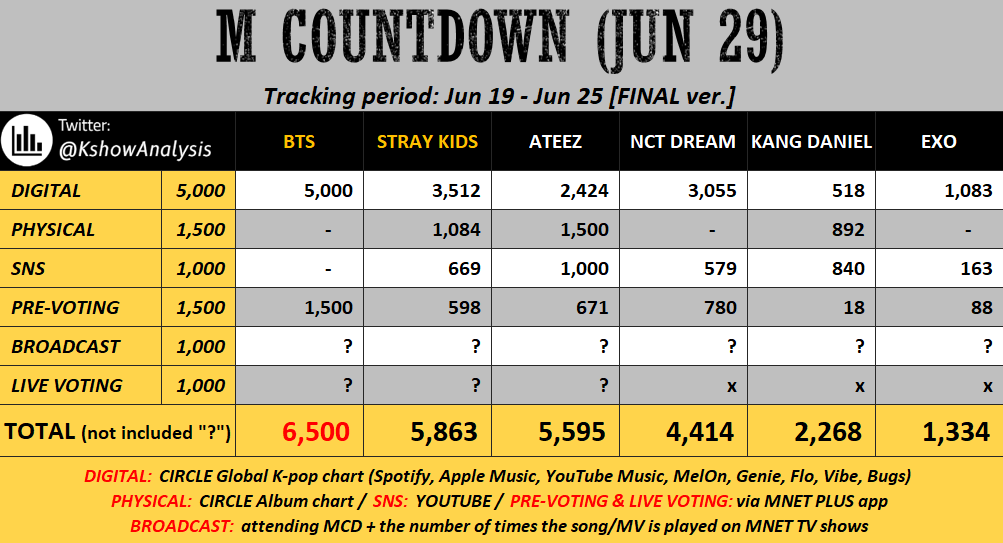 STAY... WE HAVE A CHANCE.. BUT WE ALL NEED TO GO ALL IN FOR THIS LIVE VOTING😤😤😤