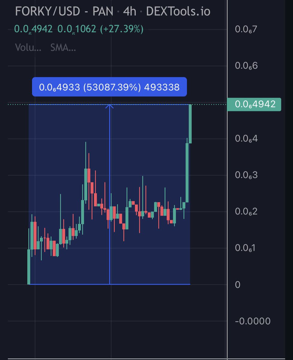 forky_token's tweet photo. 🔥 Forky Token - $FORKY 🔥

From trash to the moon 🚀
Take-off is started

Be early now 
or run behind later 
this choice is made here https://t.co/43cGdPb4VT
