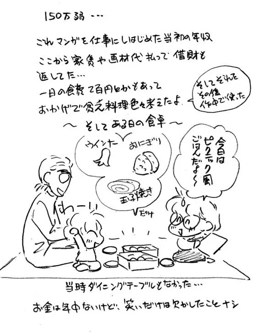 うちは他の作品でも節約(ビンボウ)料理描くこと多いんだけ…。たまに流すこれ。多分今から30年くらい前のこと。食費200円はないけど今も「明日はどっちだ⁉」な事態に陥ることはよくある(フリーランスあるある…だよね?)