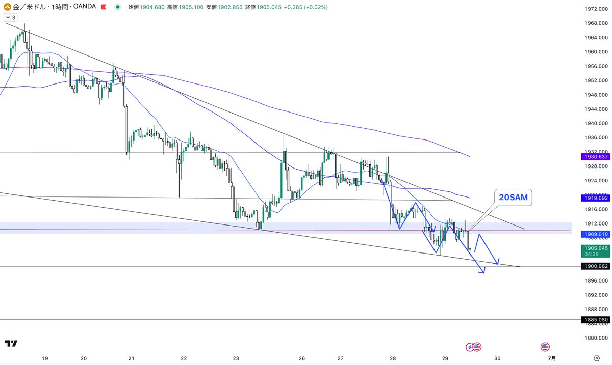 金井 賢 | 為替 / 仮想通貨 tweet media