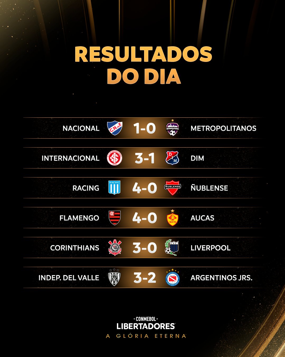 Portal Fla on X: A #Conmebol divulgou a tabela detalhada do #Flamengo na  #Libertadores 2021! Confira abaixo os jogos na fase de grupos da competição  continental: #PortaldoMengao  / X