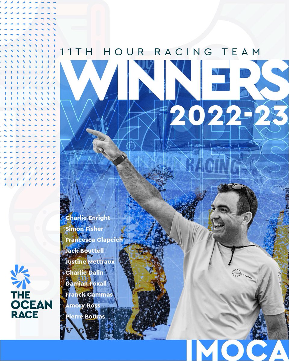 🇺🇸 <a href="/11thHourTeam/">11th Hour Racing Team</a> GANA THE OCEAN RACE 2022-23 🏆

Con un total de 37 puntos, y 3 victorias de etapa, el equipo americano con Charlie Enright como patrón, es el ganador de esta edición 👏

#TheOceanRace