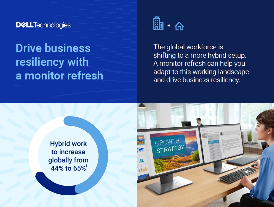 As hybrid work becomes a norm with employees returning to the office, explore how a Monitor Refresh can enhance experience parity for your employees as they work across different workspaces.

dell.to/3r6udUa

#iwork4dell #monitors4work #dellmonitors