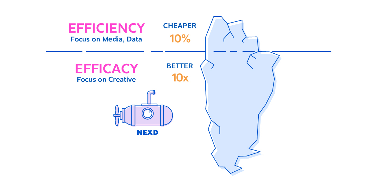 NEXD tweet media