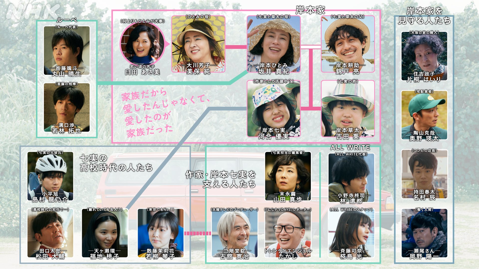 NHKドラマ on X: 