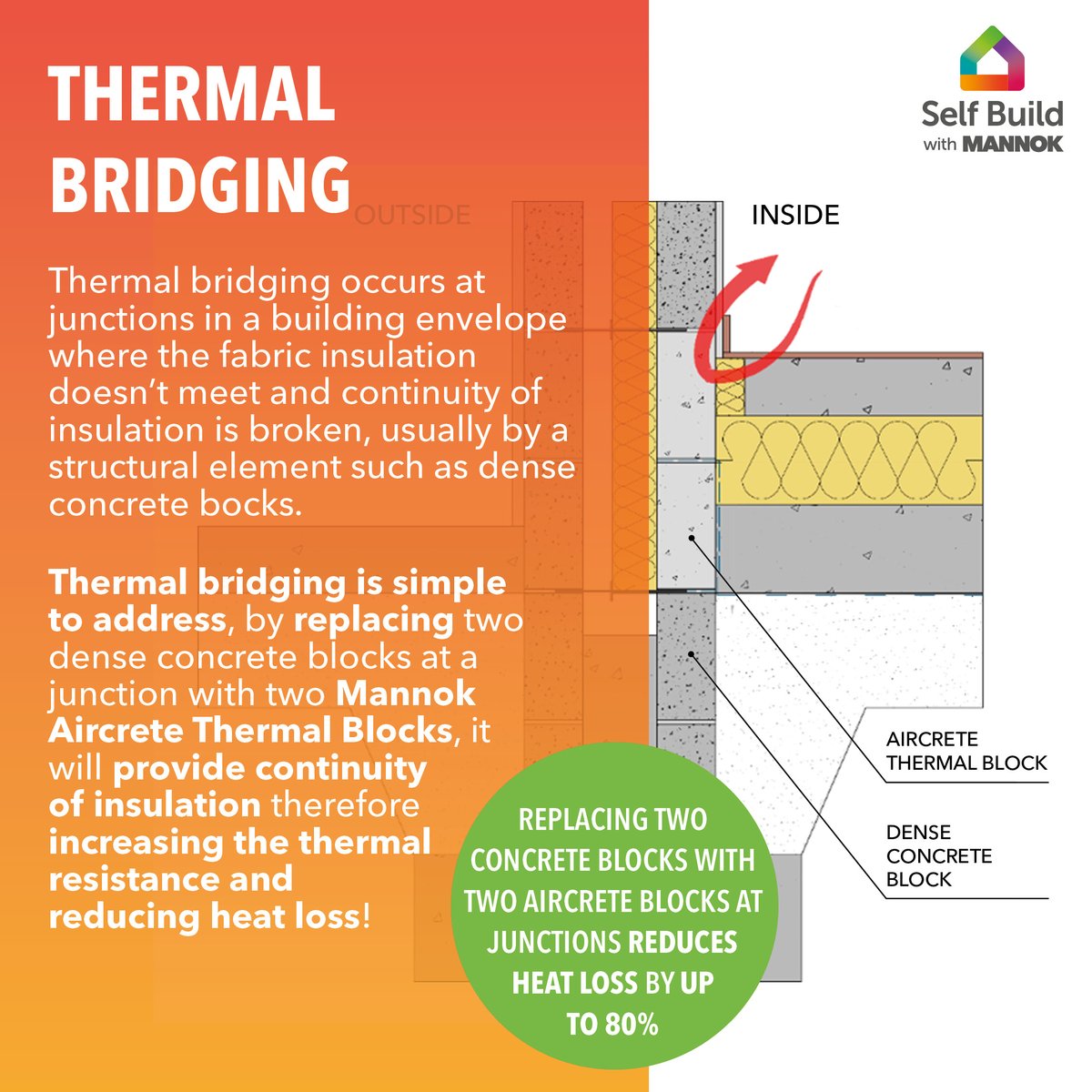 Self Build with Mannok tweet media