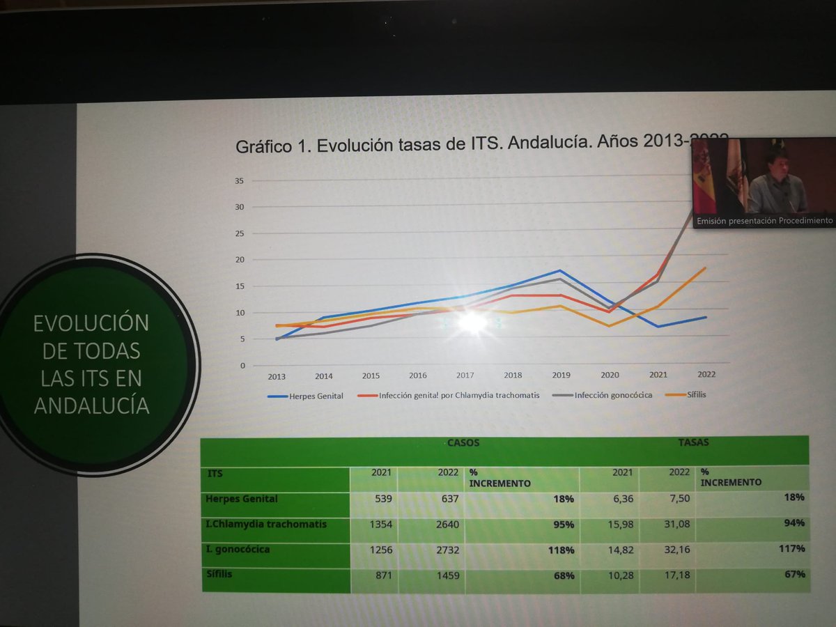 Hoy asistimos muy atentos a la presentación del nuevo #ProcedimientoITSAndalucía de la Consejería de Salud y Consumo <a href="/saludand/">Consejería de Sanidad, Presidencia y Emergencias</a> para la asistencia sanitaria de Infecciones de Transmisión Sexual en #JerezDeLaFrontera