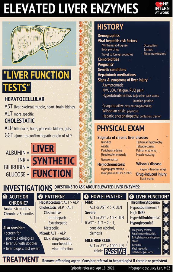 Erika 🤍 on Twitter "RT BrownJHM Elevated liver enzymes InternAtWork