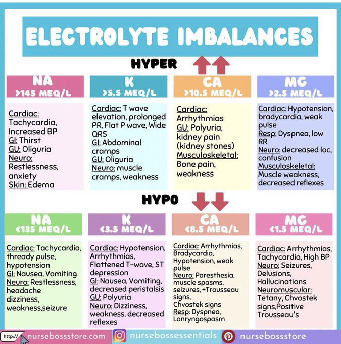Electrolyte Imbalance Chart electrolyte-imbalance-chart