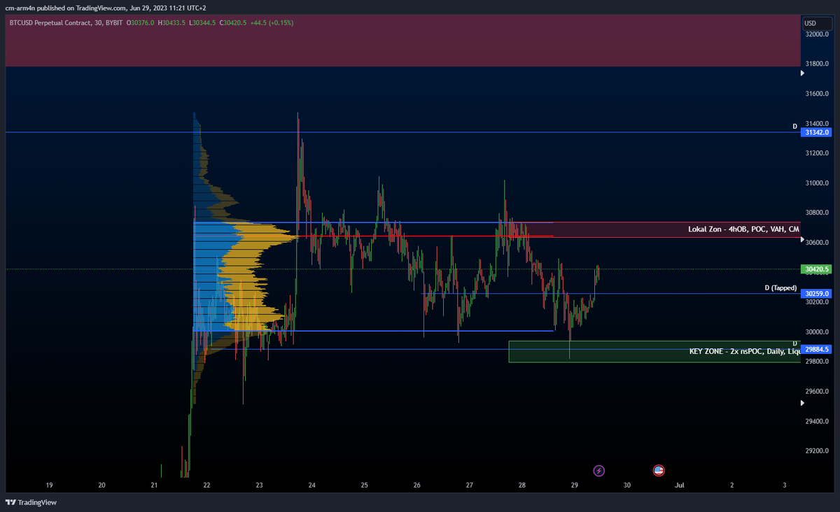 CM.Arm4n📉 tweet media