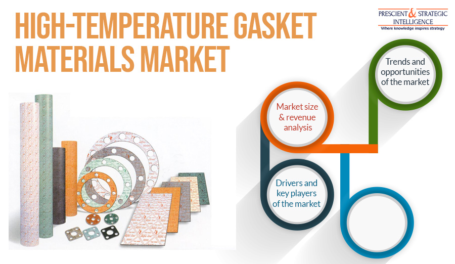 rh_shah07's tweet image. High-Temperature Gasket Materials Market Growth, Demand &amp;amp; Opportunities

For Getting More Insights:-
psmarketresearch.com/market-analysi…
#high #temperature #gasket #materials #market #chemicals