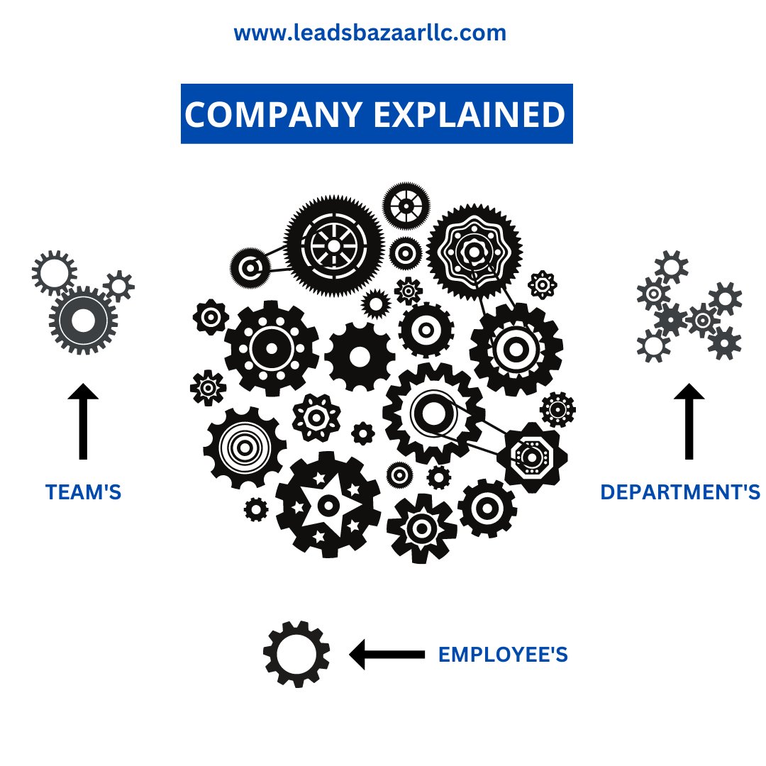 Company Explained - Unlocking the Secrets Behind - leads bazaar llc

#CompanyExplained
#InsideTheCompany
#BehindTheScenes
#CompanyCulture
#MeetTheTeam
#CompanyInsights
#CompanyStory
#BusinessRevealed
#OurMission
#CompanyValues
#IndustryInsider
#CompanyJourney
#EmployeeSpotlight