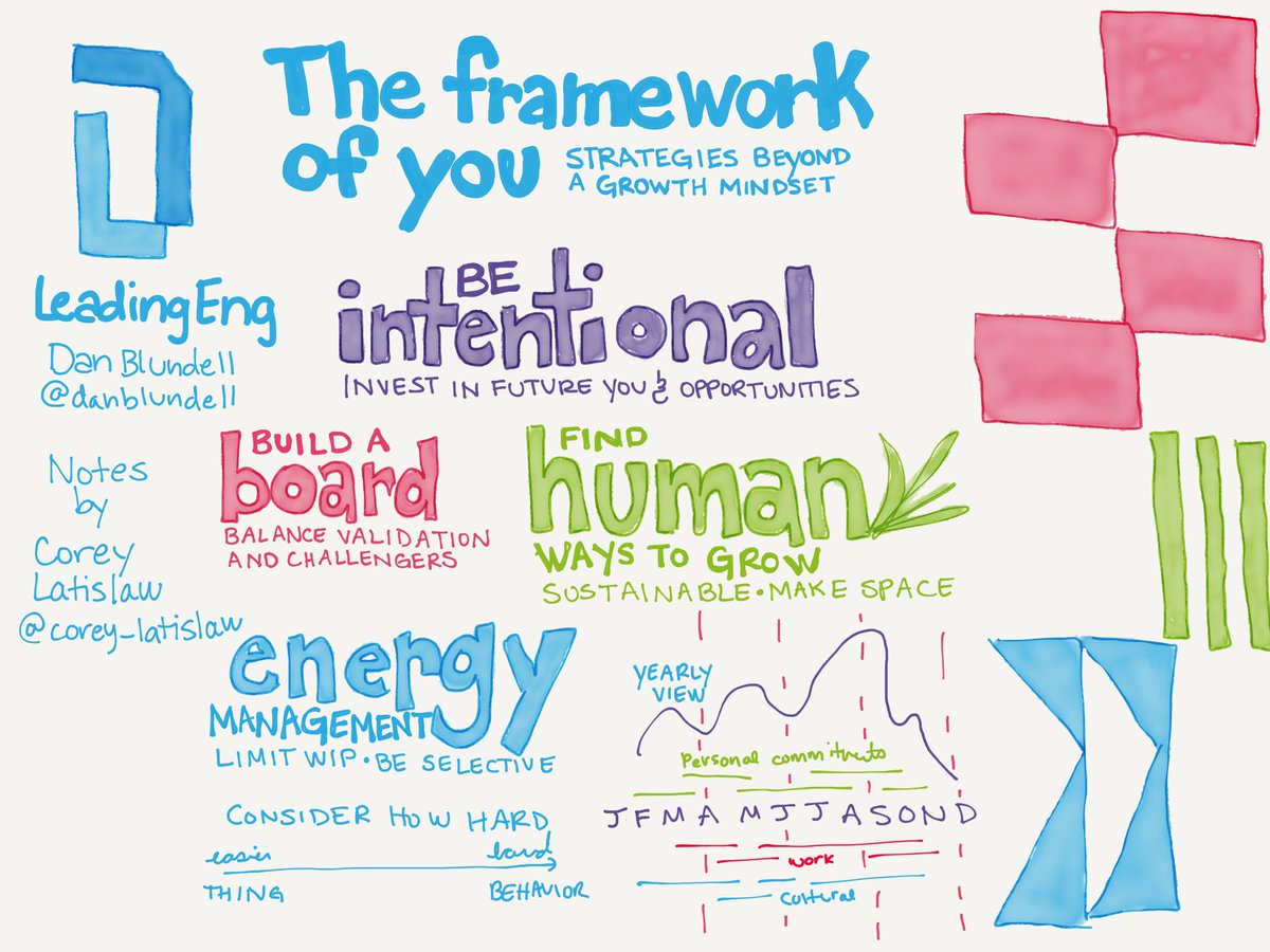 Corey Leigh Latislaw 💄 (@corey_latislaw) on Twitter photo The framework of you: Strategies beyond a growth mindset by <a href="/danblundell/">Dan Blundell</a> #sketchnote #LeadingEngLondon The framework of you: Strategies beyond a growth mindset by <a href="/danblundell/">Dan Blundell</a> #sketchnote #LeadingEngLondon