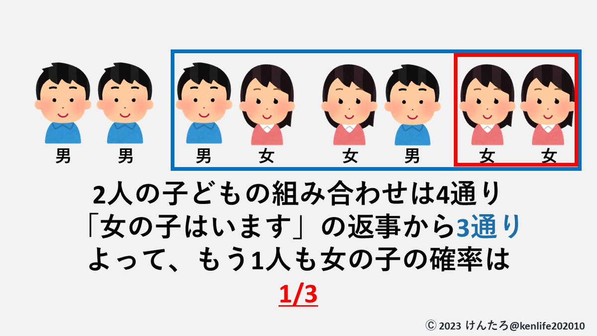格安新品 - 俺様が頑張って勉強したのに結果が出なかった消しゴム