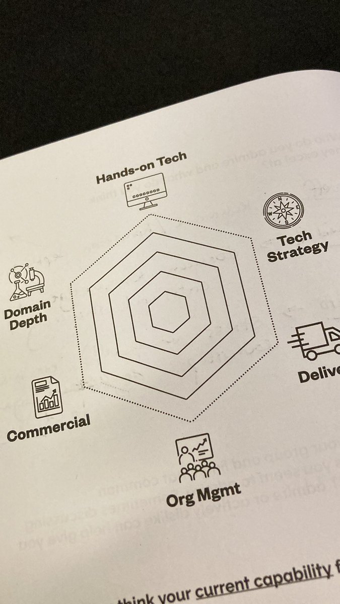 Really valuable session by <a href="/Geek_Manager/">Meri 8x💉“Exiled for Good of the Realm” Williams</a> on Career Vectors and CTO Flavours at #LeadingEngLDN! Helping me frame where, as a Dir of Eng, I am right now capability-wise and the next role I could grow towards.