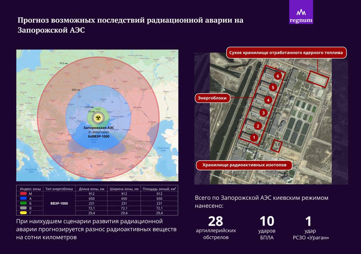 Nelle regioni di Dnipropetrovsk, Mykolaiv, così come nei territori delle regioni di Zaporozhye e Kherson controllate dalle forze armate dell'Ucraina, sono iniziate le esercitazioni nello scenario di un incidente alla centrale nucleare di Zaporozhye.

Da qui si evince che ormai…