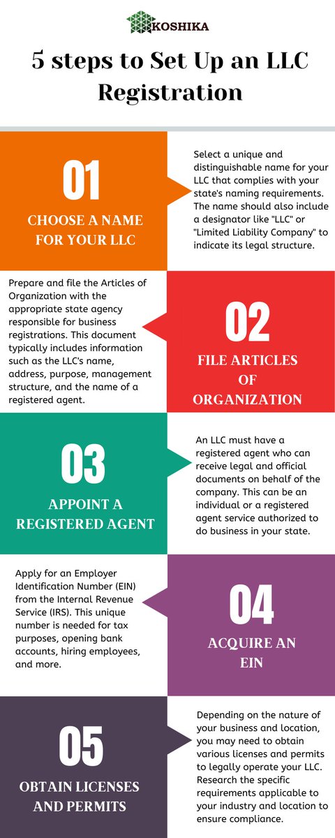 KoshikaLlc's tweet photo. 6 steps to Set Up an LLC Registration

Register your LLC hassle-free with Koshika LLC. Our experienced team will guide you through the entire process, ensuring a smooth and efficient registration. Start your LLC registration today!

Visit Us: https://t.co/jn8t45D3OX https://t.co/lAfd5mukDk
