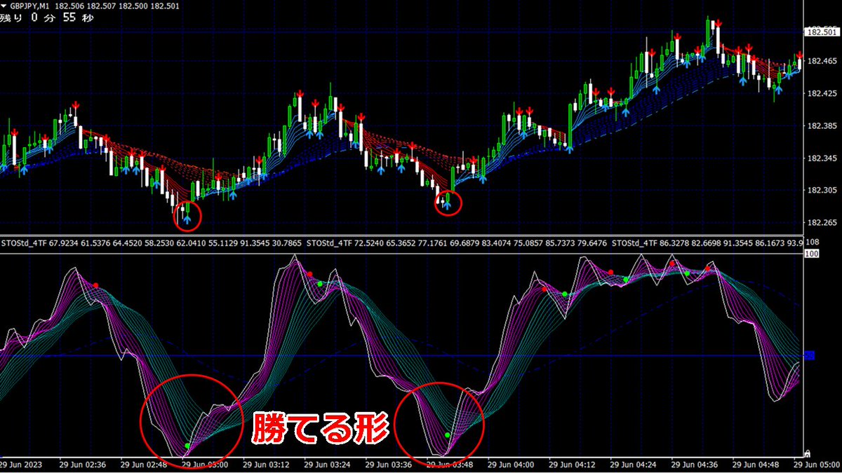 天底＠FX＋バイナリーオプション+日経225 (@ten_soko) / Posts / X
