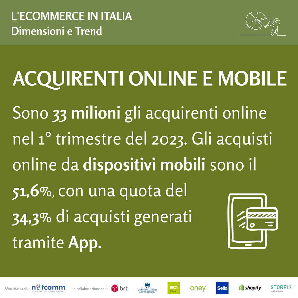 Consorzio Netcomm tweet media