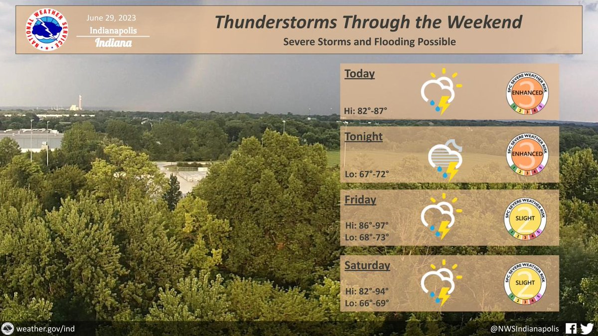 Indiana’s Weather Update: 
(Via @NWSIndianapolis:) Several rounds of thunderstorms are expected through the weekend with severe storms and flooding possible. #INwx #nwsind ...(More:) paulpoteet.com/2023/06/29/ind…