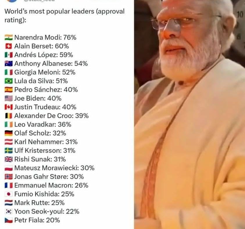 World's Most Popular Leaders @narendramodi Ji 

#EidMubarak 
#ModiHaiToMumkinHai 
#Topinworld 
#HistoryInTheMaking