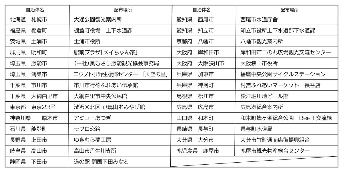 マンホールカード第20弾のお知らせ✨

お待たせしました‼️
マンホールカード第20弾27枚の配布場所が決まりましたので、お知らせします✨

今回は初参画の12自治体から新しいカードが発行されます。
どんな可愛いキャラクターや色鮮やかなデザインの蓋がカードになるのか？

楽しみにお待ちください❗️