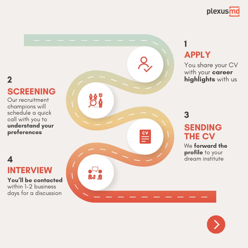 PlexusMD tweet media