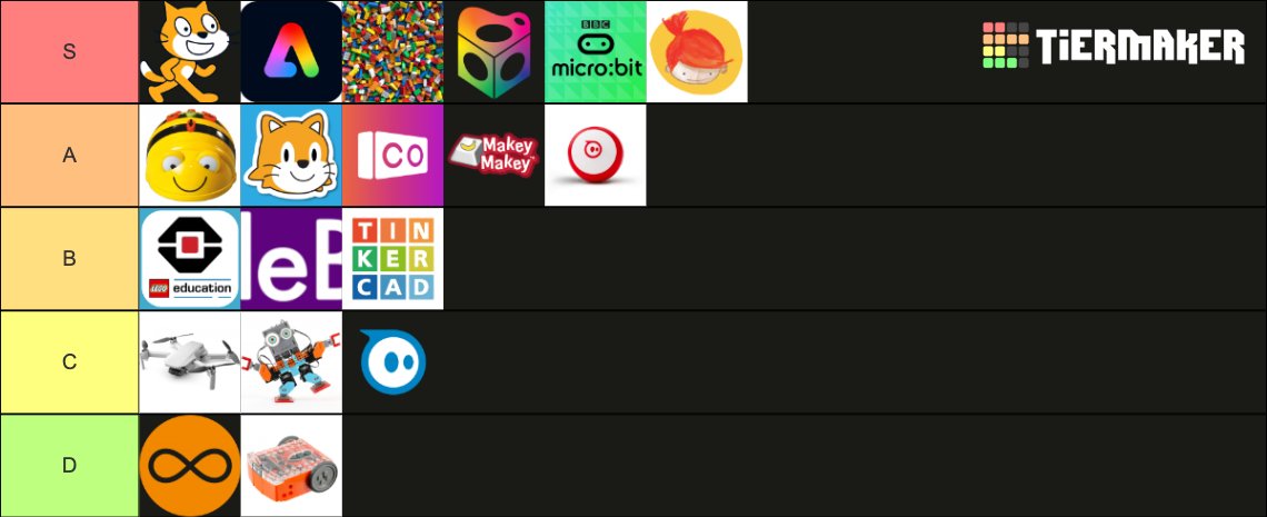 I have ranked primary #STEM #STEMeducation resources on <a href="/TierMaker/">TierMaker</a> ⬇️ Edison &amp; Class VR due to reliability issues ⬆️ <a href="/scratch/">Scratch Team</a> <a href="/AdobeExpress/">Adobe Express</a> <a href="/LEGO_Group/">LEGO</a> <a href="/splat3d/">Splat3D Design for STEAM</a> <a href="/microbit_edu/">Micro:bit Educational Foundation</a> <a href="/hellorubyworld/">Hello Ruby</a> always wonderful resources 🤩 #teacherlife #Creative how would you rank yours? tell me 📢