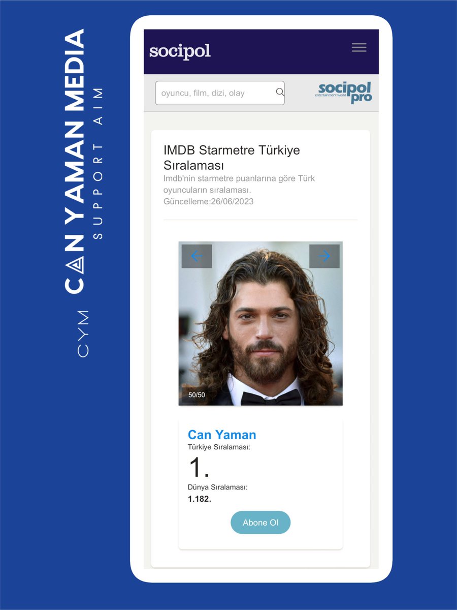 NEW| Socipol.com  IMDB Data Analysis 

#CanYaman is no 1 from all Turkish actors and actresses on IMDb chart week commencing 26/06/23. #CanYaman is positioned as no 1182 from 11M artists monitored worldwide.
<a href="/socipol/">Socipol.com</a> 

Top 3 for 19 weeks
Top 5 for 24 weeks