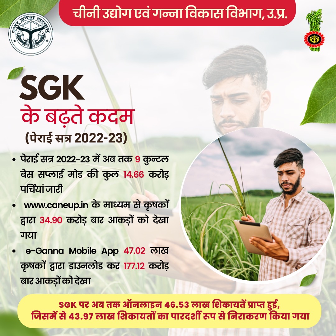 SGK के बढ़ते कदम (पेराई सत्र 2022-23)
#SGK
#smartgannakisan
<a href="/UPCane/">Cane Development UP</a> <a href="/UPGovt/">Government of UP</a> <a href="/CMOfficeUP/">CM Office, GoUP</a> 
<a href="/InfoDeptUP/">Information and Public Relations Department, UP</a>
