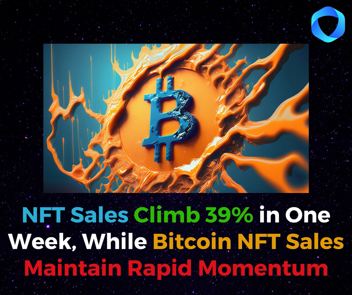 neb_defi's tweet image. NFT sales surge by 39.35% in the past week, showcasing significant growth. Bitcoin blockchain remains second in weekly sales volume. #NFTsales #BitcoinBlockchain