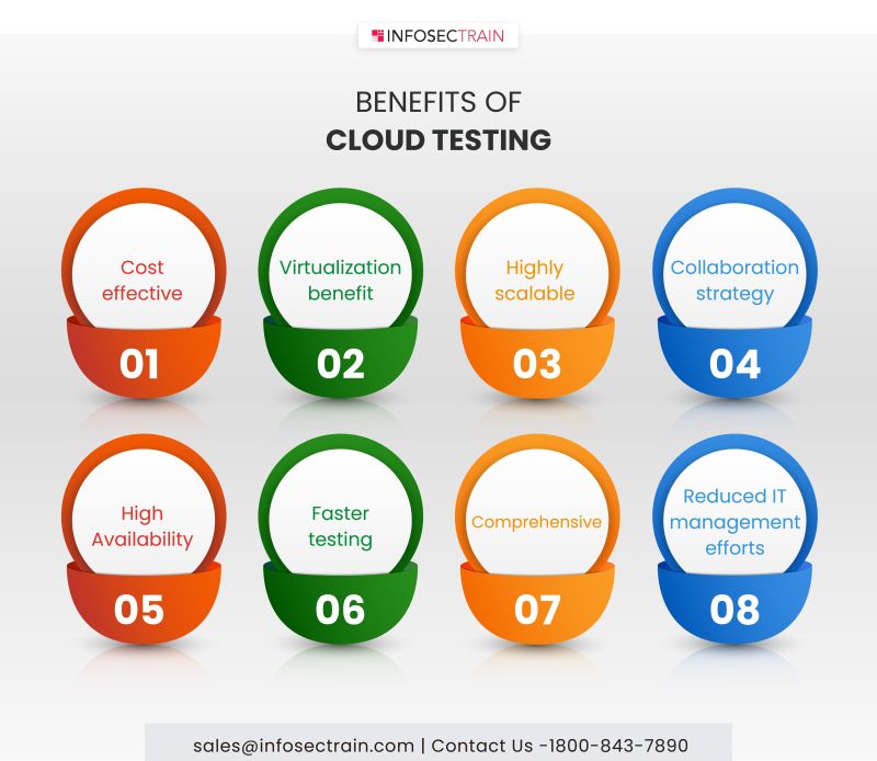 Benefits of cloud testing

For more information : bit.ly/434byGb

#cloudtesting #awscloud #azure #microsoft #cloudlearning #cloudcomputing #microsoftazure #learntorise #certification #awstraining #awscertification #learntorise #infosectrain #awssecurity