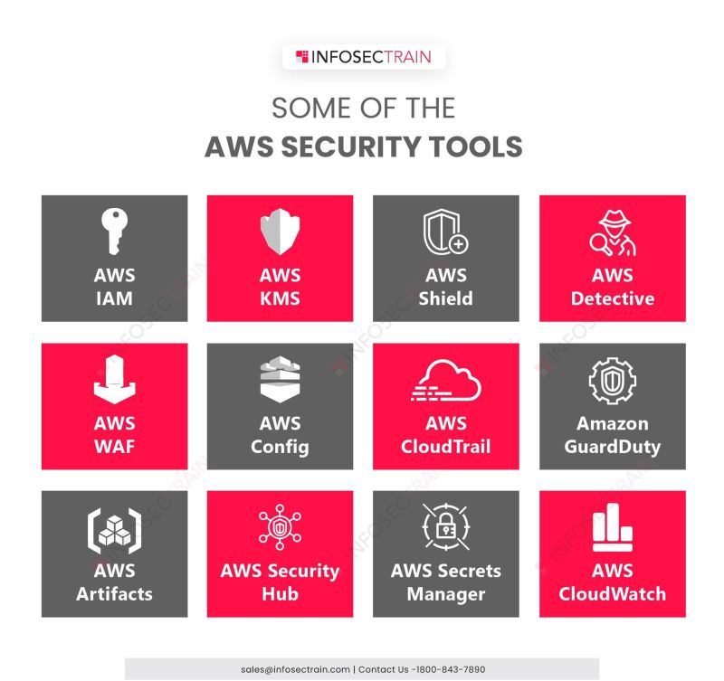 AWS Security Tools

for more details, see 👉 bit.ly/3R7eHA9

#aws #awscloud #azure #microsoft #cloudlearning #cloudcomputing #cloud #microsoftazure #infosectrain #learntorise