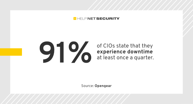 Businesses count the cost of network downtime - helpnetsecurity.com/2023/06/29/net… - @Opengear #Network #NetworkResilience #CIO #Investment #AI #ArtificialIntelligence #Automation #CyberSecurity #netsec #security #InfoSecurity #CISO #ITsecurity #CyberSecurityNews #SecurityNews