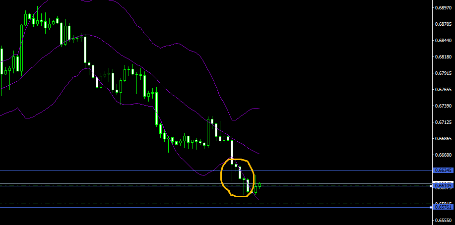 caIIumchen's tweet photo. $AUDUSD analysis + plan https://t.co/rzlvtETGCP