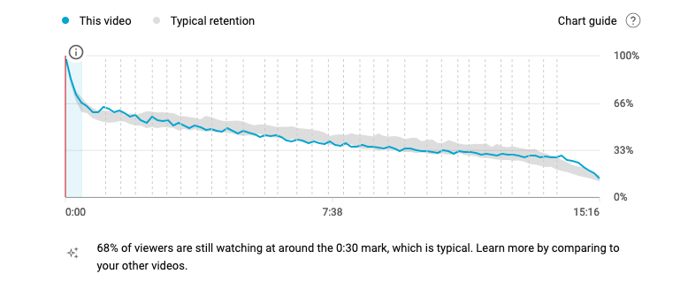 Mohitsh71431220's tweet photo. 🎥 Creating engaging YouTube videos is all about content quality, storytelling, visuals, and audience interaction. Here's a breakdown:

1⃣ Hook: 70% retention ✅
2⃣ Clear topic: 60% retention ✅
3⃣ Compelling narrative: 55% engagement ✅

#YouTubeTips #EngagingVideo https://t.co/lQcA69xmI6