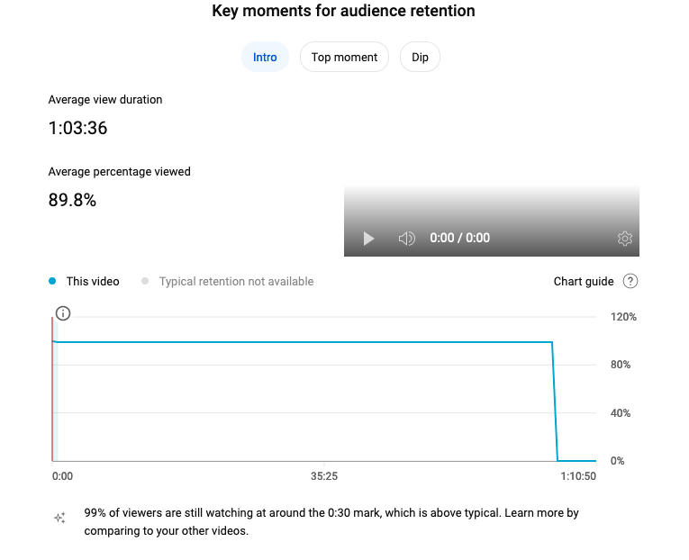 Mohitsh71431220's tweet photo. 🎥 Creating engaging YouTube videos is all about content quality, storytelling, visuals, and audience interaction. Here's a breakdown:

1⃣ Hook: 70% retention ✅
2⃣ Clear topic: 60% retention ✅
3⃣ Compelling narrative: 55% engagement ✅

#YouTubeTips #EngagingVideo https://t.co/lQcA69xmI6