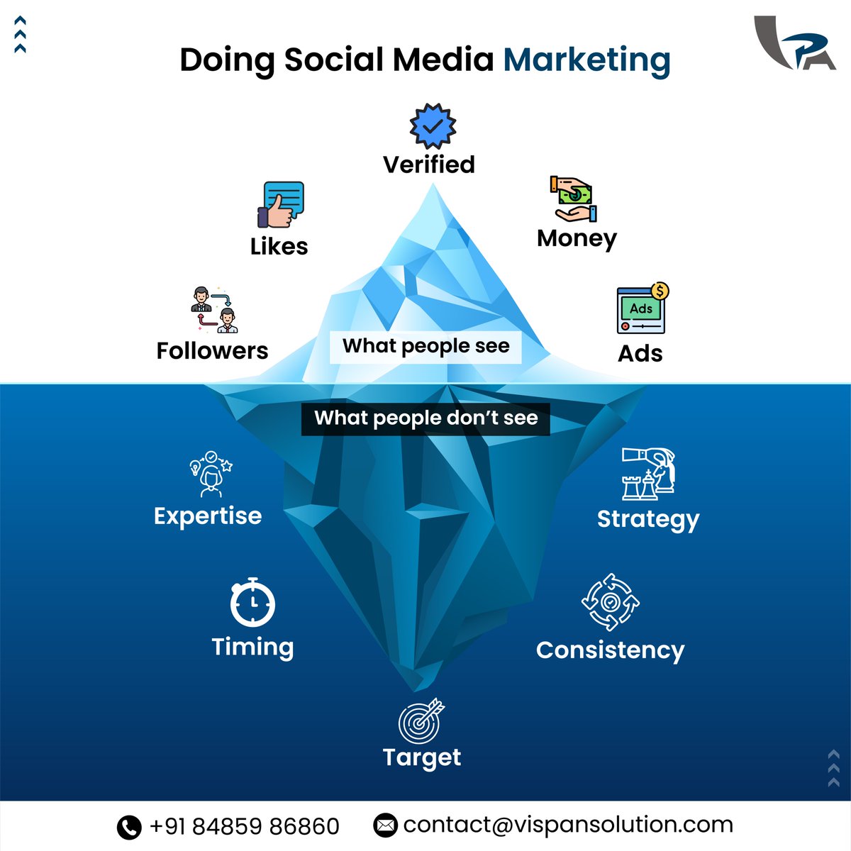 Vispansolutions's tweet photo. Contrasting perspectives: What's on the surface vs. what lies beneath.
#Vispansolutions #Vispan #VSPL #rajkot #Socialmediamarketing #socialmediastrategy #socialmediathings #perspective #RealityVsPerception #BehindTheScenes #DigitalAdvertising #SocialMediaManagement #business https://t.co/llmPT3ehdX