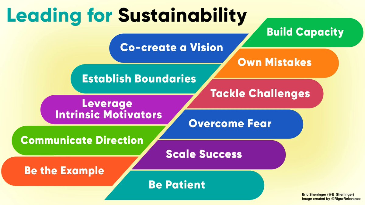 Leading for Sustainability buff.ly/42XLtbC #aussieED #ukedchat #intled #edchatNZ #808educate #edchatMENA #globaled #globaledchat