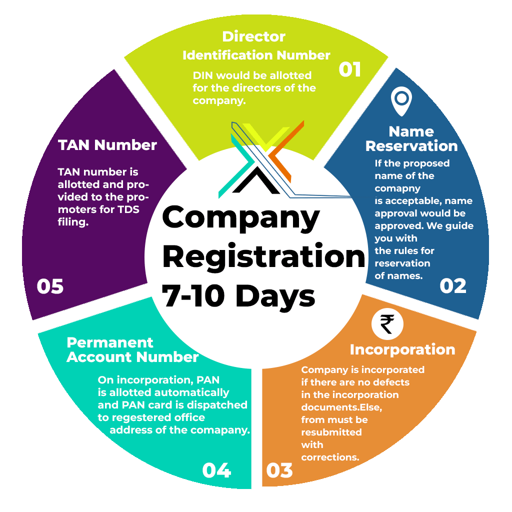 TaxtrixAdvisory's tweet photo. Pvt Ltd Company Registration - Uniting ambition, expertise, and growth to fuel India's entrepreneurial spirit
#PvtLtdRegistration #companyincorporation #taxtrix
#companyregistration #pvtltdcompany #accouunting https://t.co/E299k9ZMwu