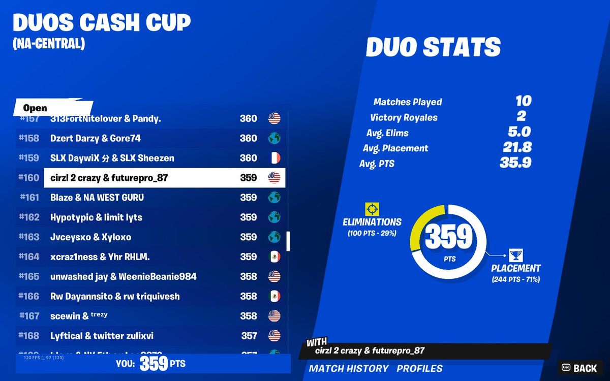 Cirzl_'s tweet image. time for fncs