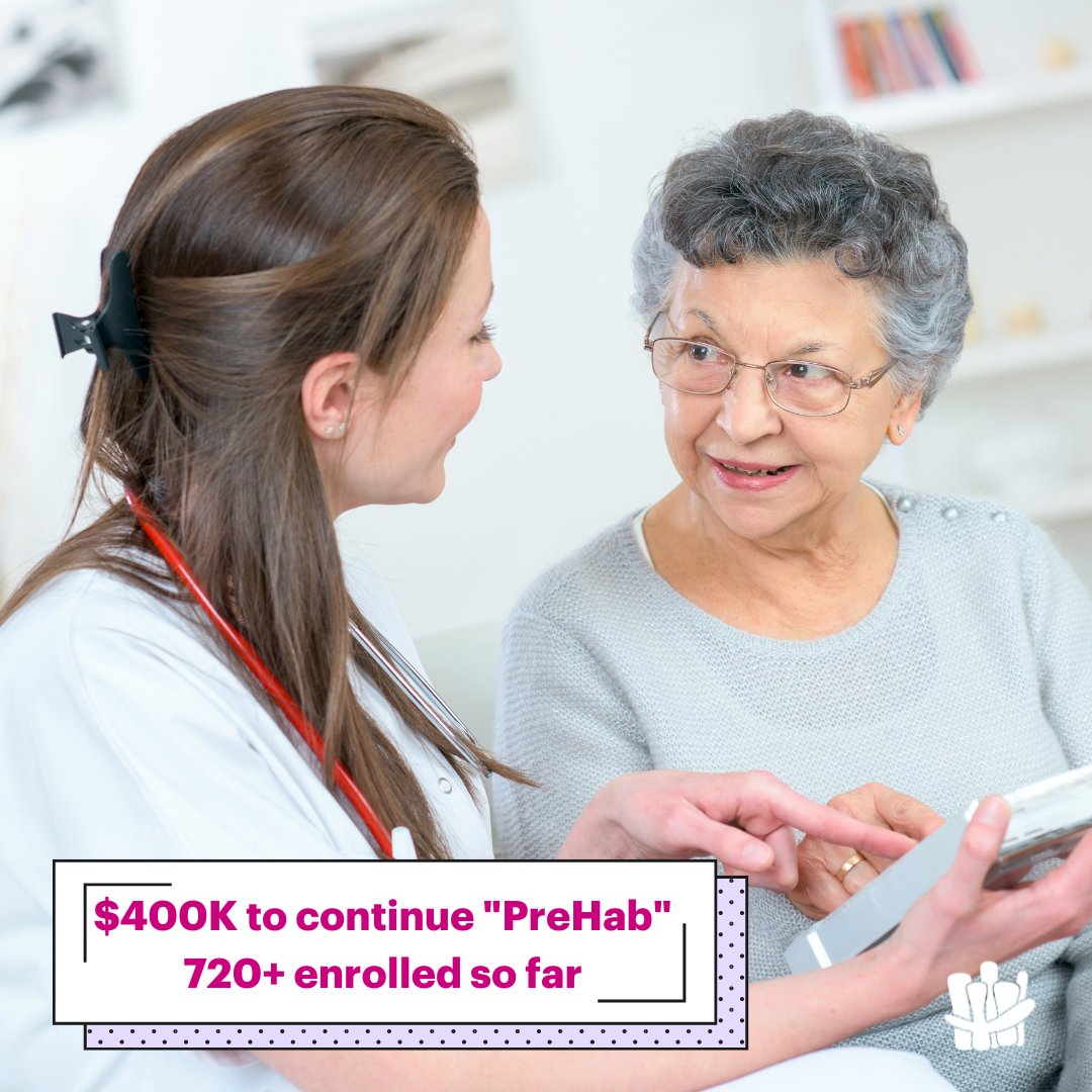 Your impact!💜 More than 720 patients have taken up a pre-surgery program that aims to minimise complications & speed up recovery after surgery. Called 'My PreHab', we have now committed another $400K to continue the program for another 2 years. Learn more ow.ly/jkrV50OZXLw