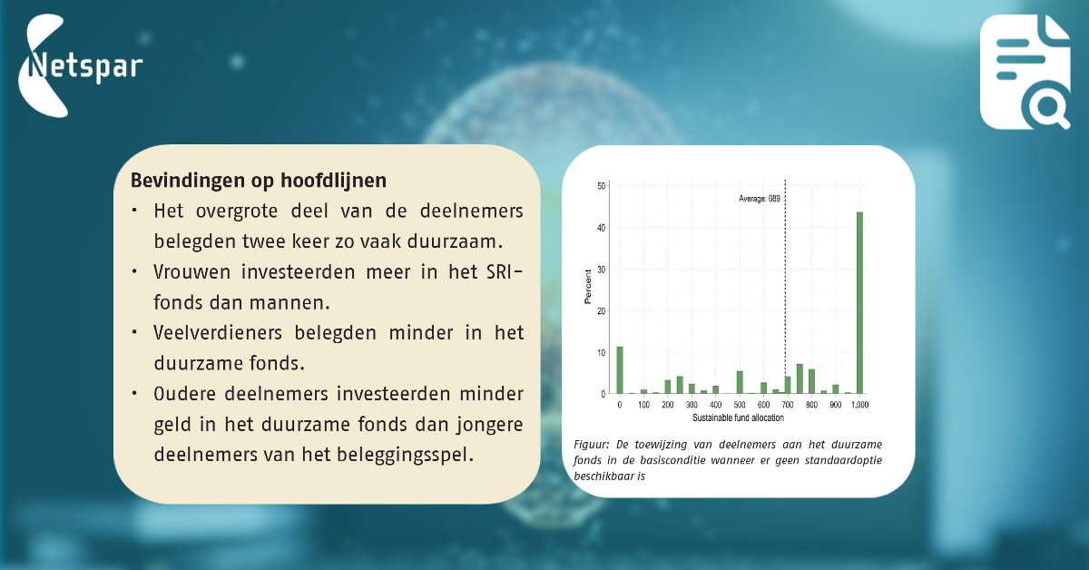 Pensioenfonden willen steeds vaker weten wat precies de voorkeuren van hun deelnemers zijn. Om erachter te komen hoe duurzaam klanten nu echt willen beleggen, bespreekt dit paper het beleggingsspel.

netspar.nl/publicatie/duu…